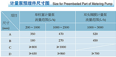 GTF型自动加药装置计量泵尺寸